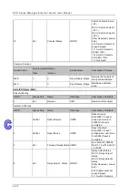 Предварительный просмотр 222 страницы Delta DVS-328 series User Manual