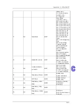 Предварительный просмотр 223 страницы Delta DVS-328 series User Manual