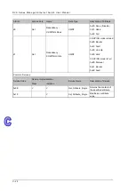 Предварительный просмотр 224 страницы Delta DVS-328 series User Manual