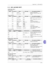 Предварительный просмотр 225 страницы Delta DVS-328 series User Manual