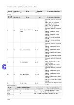 Предварительный просмотр 226 страницы Delta DVS-328 series User Manual