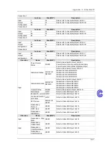 Предварительный просмотр 227 страницы Delta DVS-328 series User Manual