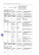 Предварительный просмотр 228 страницы Delta DVS-328 series User Manual