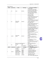 Предварительный просмотр 229 страницы Delta DVS-328 series User Manual