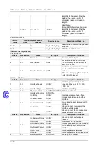 Предварительный просмотр 230 страницы Delta DVS-328 series User Manual