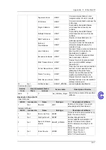 Предварительный просмотр 231 страницы Delta DVS-328 series User Manual