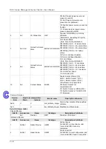 Предварительный просмотр 232 страницы Delta DVS-328 series User Manual