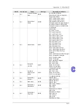 Предварительный просмотр 233 страницы Delta DVS-328 series User Manual