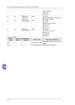 Предварительный просмотр 234 страницы Delta DVS-328 series User Manual