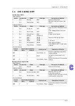 Предварительный просмотр 235 страницы Delta DVS-328 series User Manual