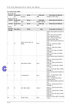 Предварительный просмотр 236 страницы Delta DVS-328 series User Manual