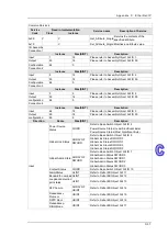 Предварительный просмотр 237 страницы Delta DVS-328 series User Manual