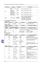 Предварительный просмотр 238 страницы Delta DVS-328 series User Manual