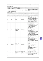 Предварительный просмотр 239 страницы Delta DVS-328 series User Manual