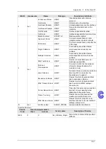 Предварительный просмотр 241 страницы Delta DVS-328 series User Manual