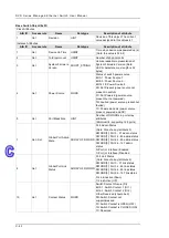 Предварительный просмотр 242 страницы Delta DVS-328 series User Manual