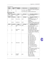 Предварительный просмотр 243 страницы Delta DVS-328 series User Manual