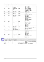 Предварительный просмотр 244 страницы Delta DVS-328 series User Manual