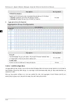 Preview for 44 page of Delta DVS-G928 series User Manual