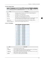 Preview for 59 page of Delta DVS-G928 series User Manual