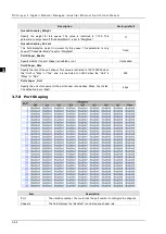 Preview for 82 page of Delta DVS-G928 series User Manual