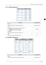 Preview for 83 page of Delta DVS-G928 series User Manual