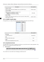 Preview for 84 page of Delta DVS-G928 series User Manual