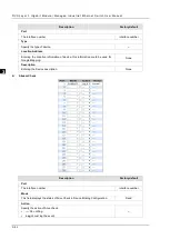 Preview for 100 page of Delta DVS-G928 series User Manual