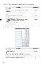 Preview for 102 page of Delta DVS-G928 series User Manual