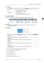 Preview for 125 page of Delta DVS-G928 series User Manual