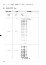 Preview for 146 page of Delta DVS-G928 series User Manual