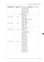 Preview for 147 page of Delta DVS-G928 series User Manual