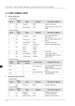 Preview for 150 page of Delta DVS-G928 series User Manual