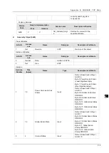 Preview for 151 page of Delta DVS-G928 series User Manual