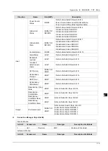 Preview for 153 page of Delta DVS-G928 series User Manual