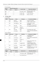 Preview for 154 page of Delta DVS-G928 series User Manual