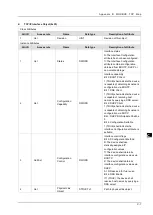 Preview for 155 page of Delta DVS-G928 series User Manual