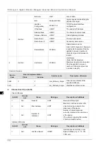 Preview for 156 page of Delta DVS-G928 series User Manual