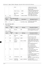 Preview for 158 page of Delta DVS-G928 series User Manual