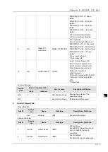 Preview for 159 page of Delta DVS-G928 series User Manual