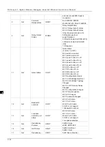 Preview for 160 page of Delta DVS-G928 series User Manual