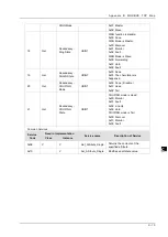 Preview for 161 page of Delta DVS-G928 series User Manual