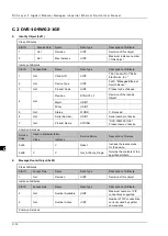 Preview for 162 page of Delta DVS-G928 series User Manual