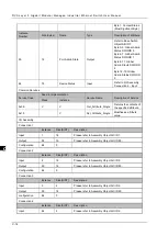 Preview for 164 page of Delta DVS-G928 series User Manual