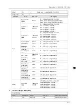 Preview for 165 page of Delta DVS-G928 series User Manual