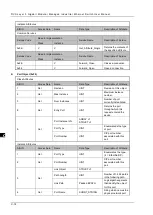 Preview for 166 page of Delta DVS-G928 series User Manual