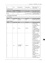 Preview for 167 page of Delta DVS-G928 series User Manual