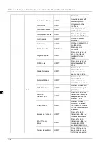 Preview for 170 page of Delta DVS-G928 series User Manual