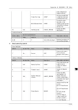 Preview for 171 page of Delta DVS-G928 series User Manual