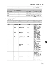 Preview for 173 page of Delta DVS-G928 series User Manual